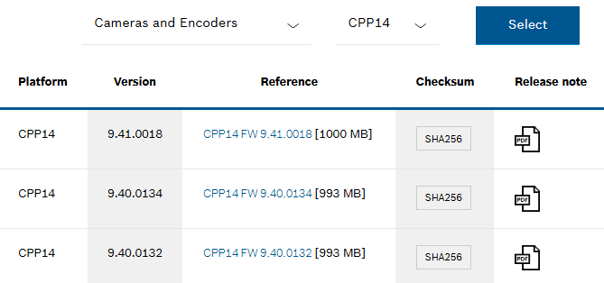 Is Firmware v9.40.0132, v9.40.0134 or v9.41.0018 supported on CPP 14.1 cameras.png