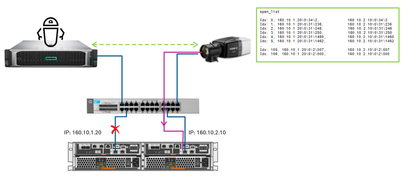 iscsi multipathig.png