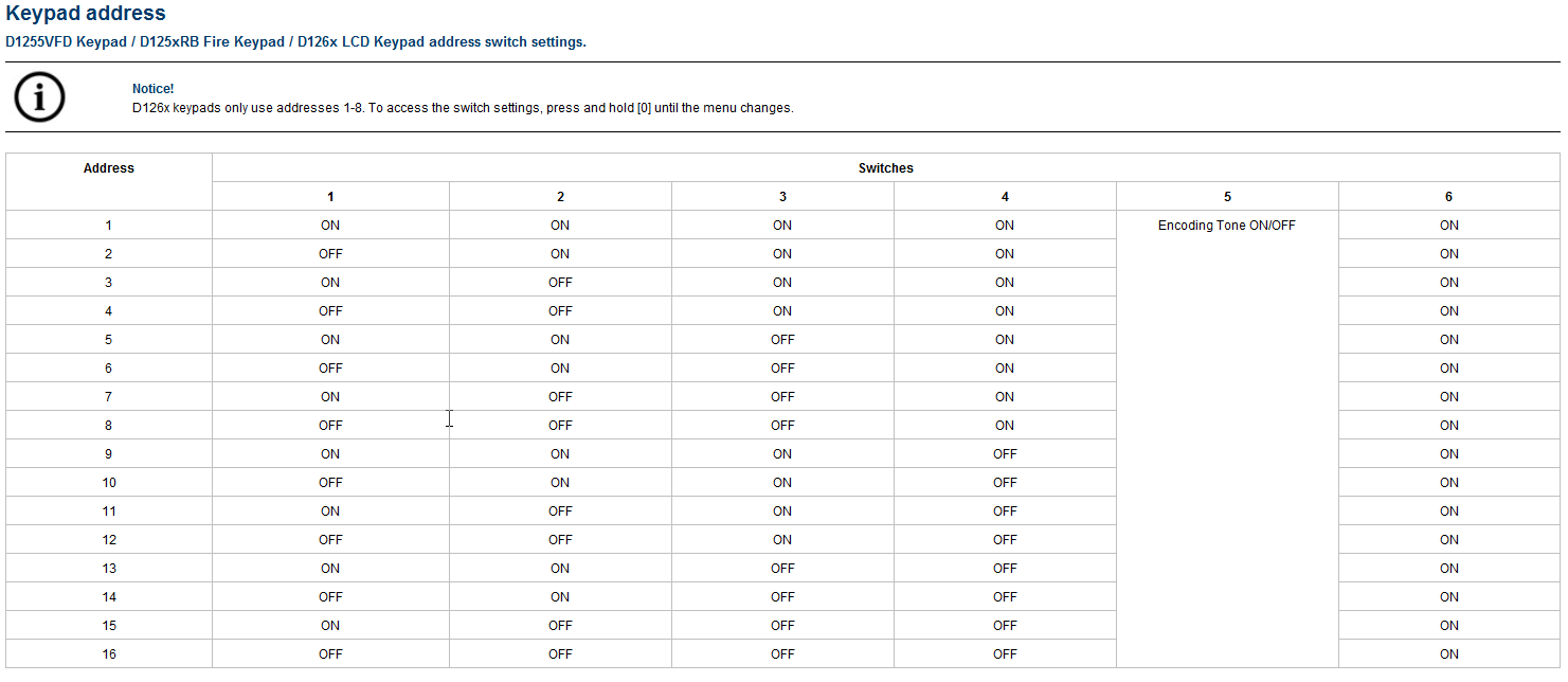 What is the replacement for the D1255 Keypad.png