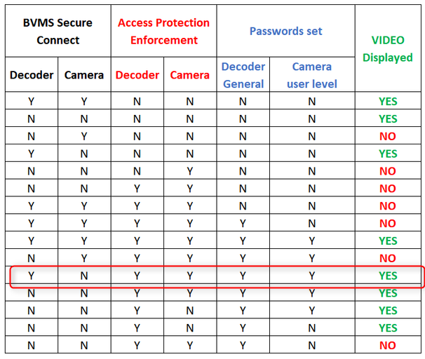 Troubleshooting Instant Playback Issues with ANR on BVMS 12.0.1 5.png