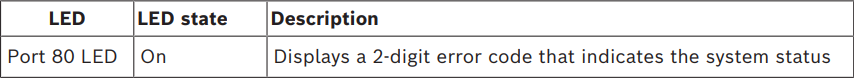 What is the meaning of the A0 LED code and the other codes located on the rear of DIP 7000 AIO gen4 unit 1.png