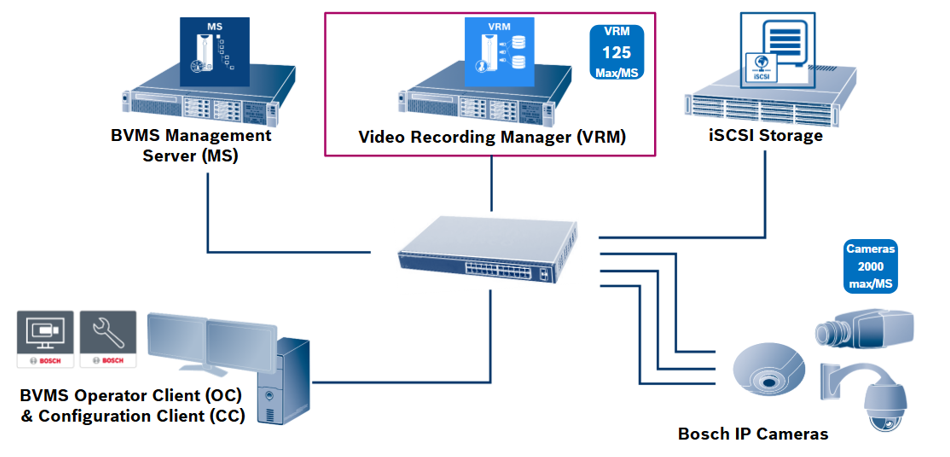 vrm sys.png