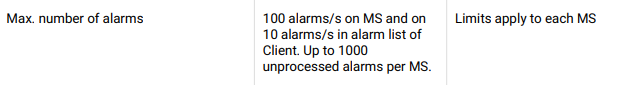 max alarms.png