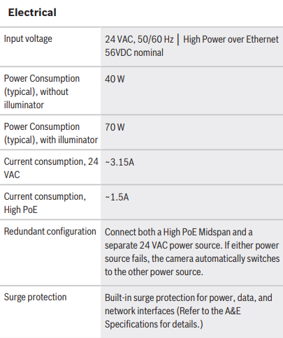 How can I choose the correct PoE switch of Bosch IP cameras based on the IEEE Standard 3.png
