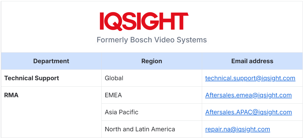 IQsight email addresses.png