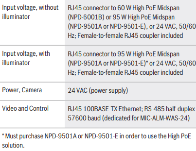 How can I choose the correct PoE switch of Bosch IP cameras based on the IEEE Standard 4.png
