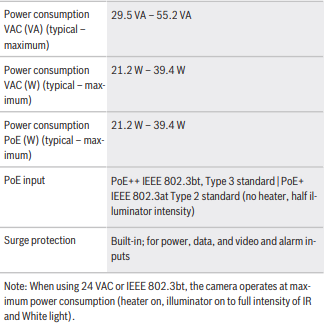 How can I choose the correct PoE switch of Bosch IP cameras based on the IEEE Standard 2.png