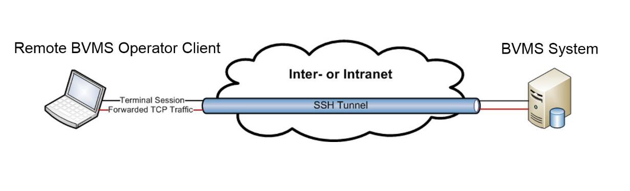 SSH1.png